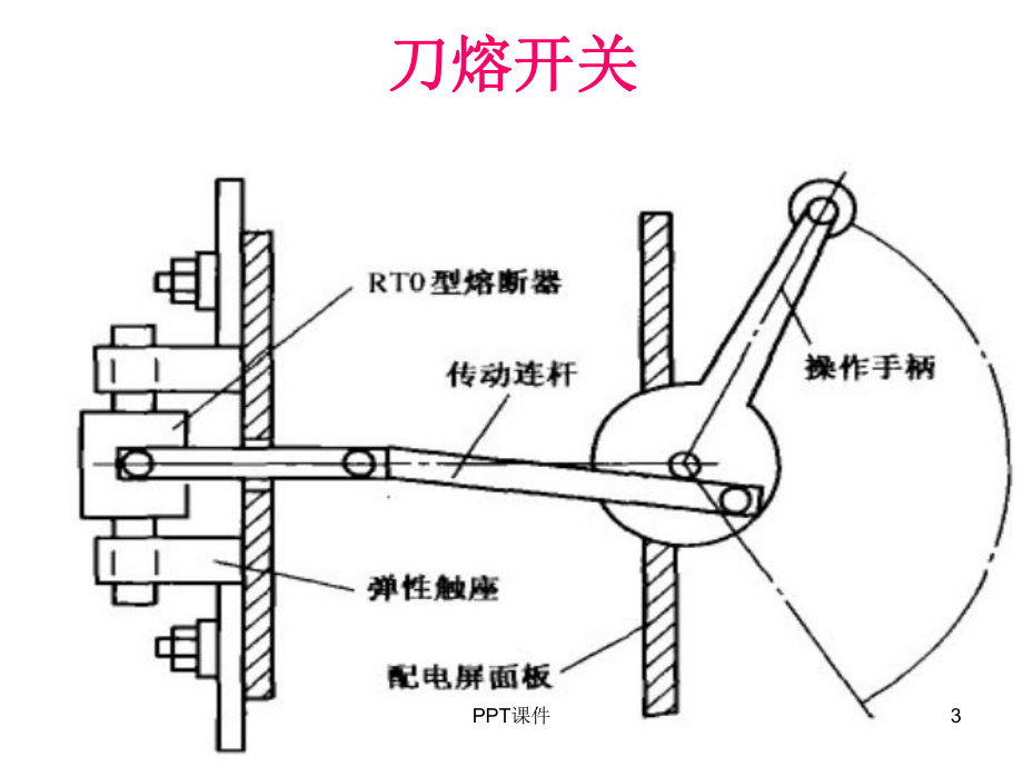 低压刀熔开关课件.ppt_第3页