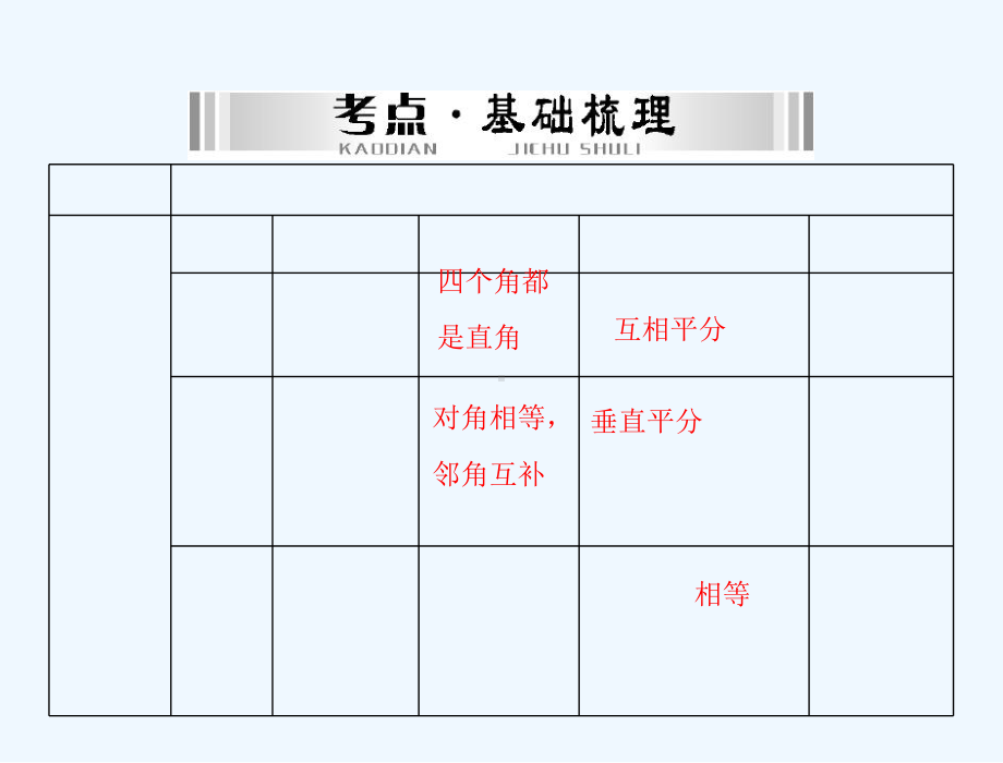 数学-第一部分-第四章-第3讲-第2课时-特殊的平行四边形[配套课件].ppt_第3页