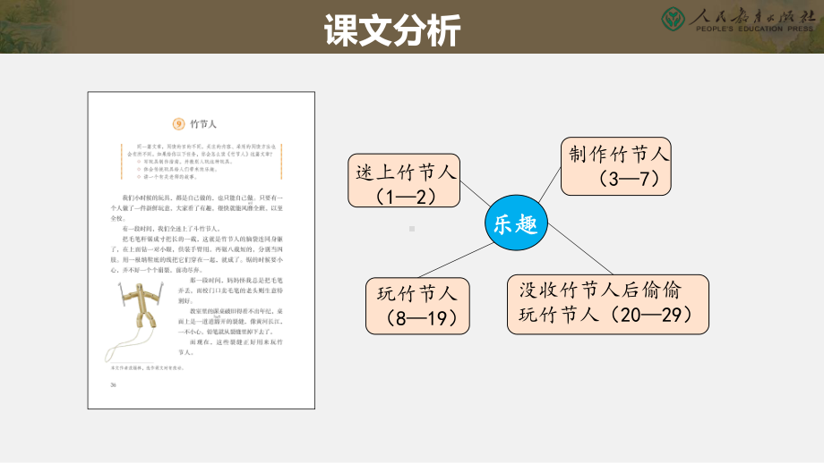 统编小学语文六年级竹节人课件.ppt_第2页