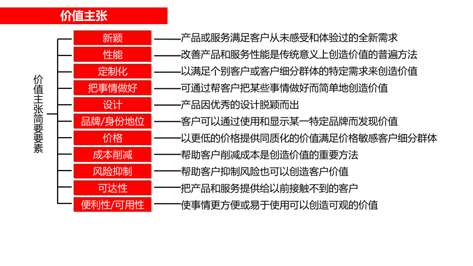 汽车后市场商业模式分析报告课件.ppt_第2页