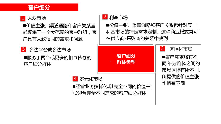 汽车后市场商业模式分析报告课件.ppt_第3页