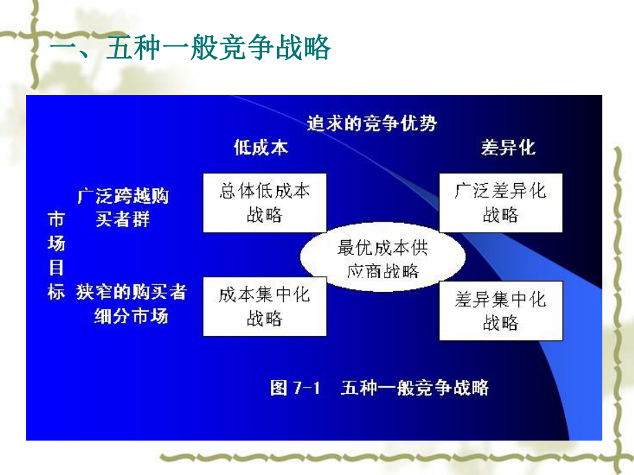 公司竞争优势分析讲解学习课件.ppt_第3页