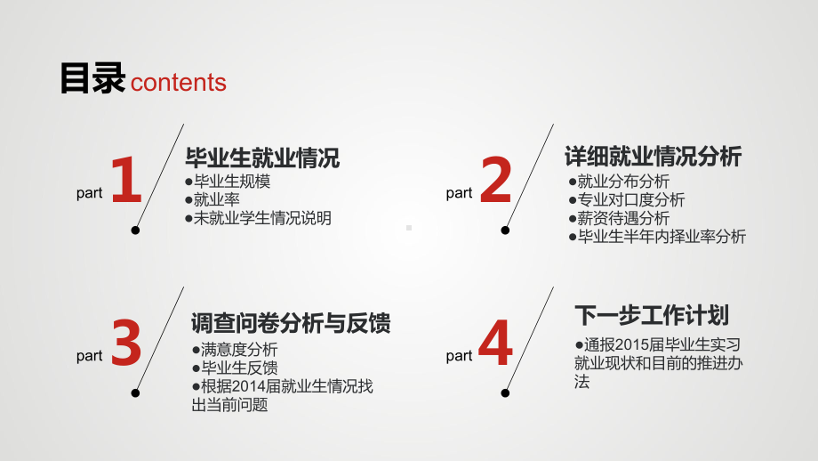 计算机系毕业生就业情况分析报告课件.ppt_第2页