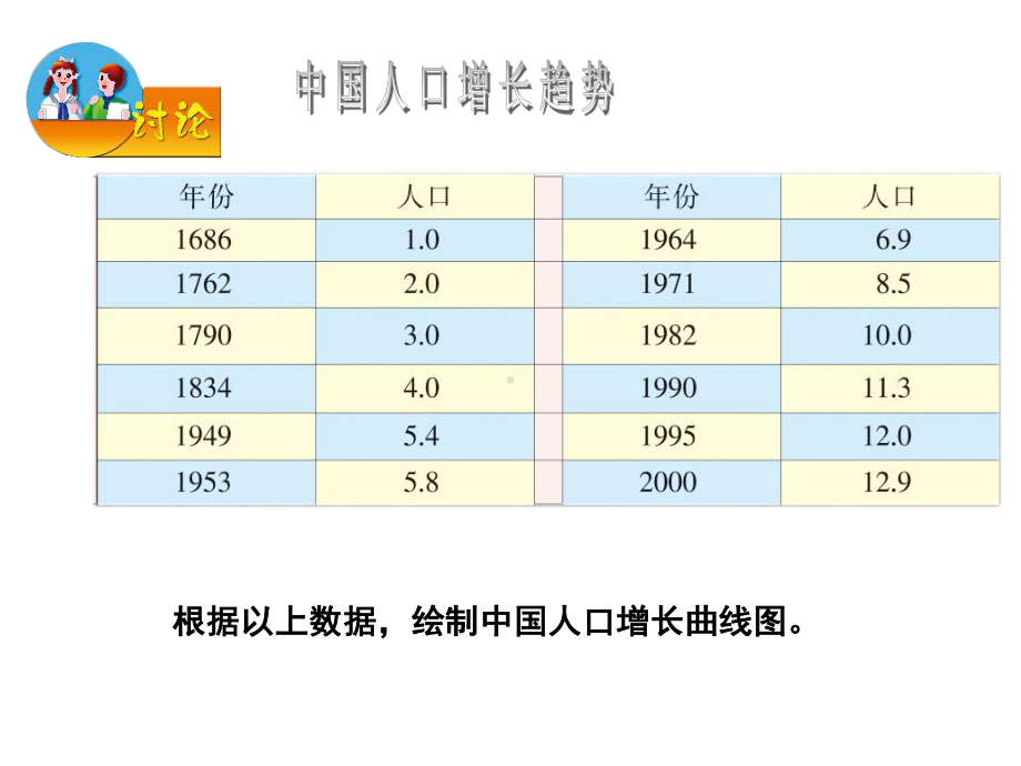 苏教版七年级生物下册131《关注生物圈-环境在恶化》课件.ppt_第2页