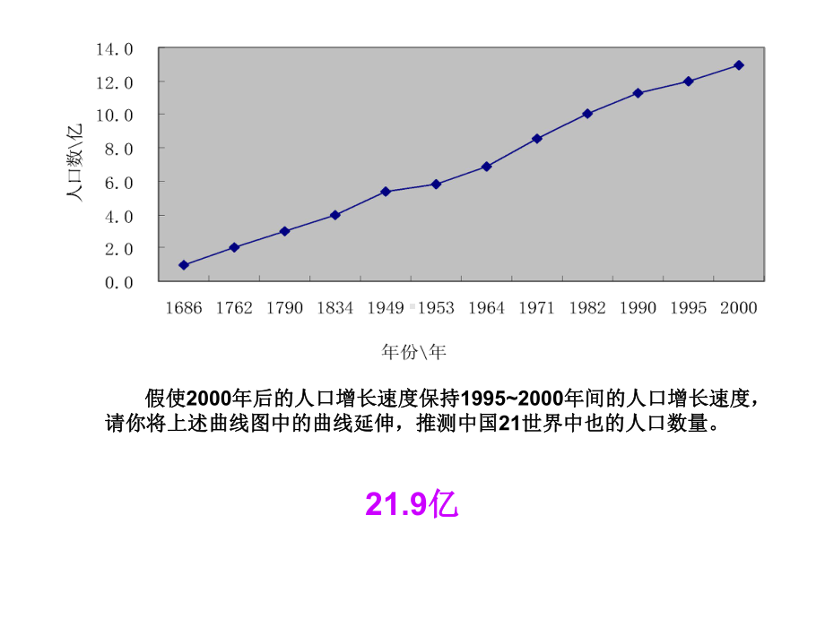 苏教版七年级生物下册131《关注生物圈-环境在恶化》课件.ppt_第3页