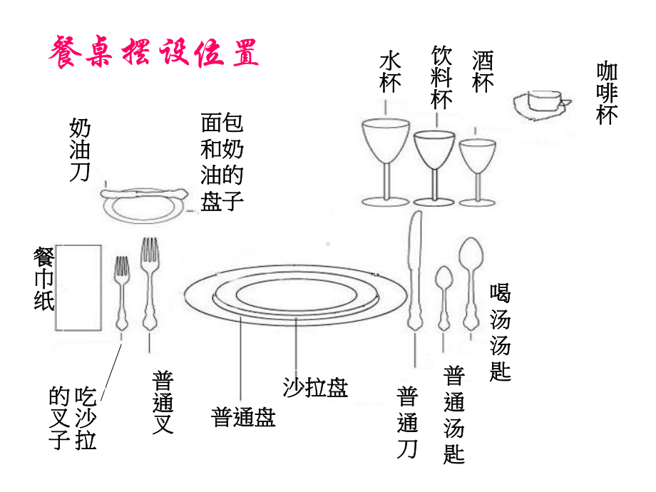 中餐和西餐的餐桌礼仪课件.ppt_第3页