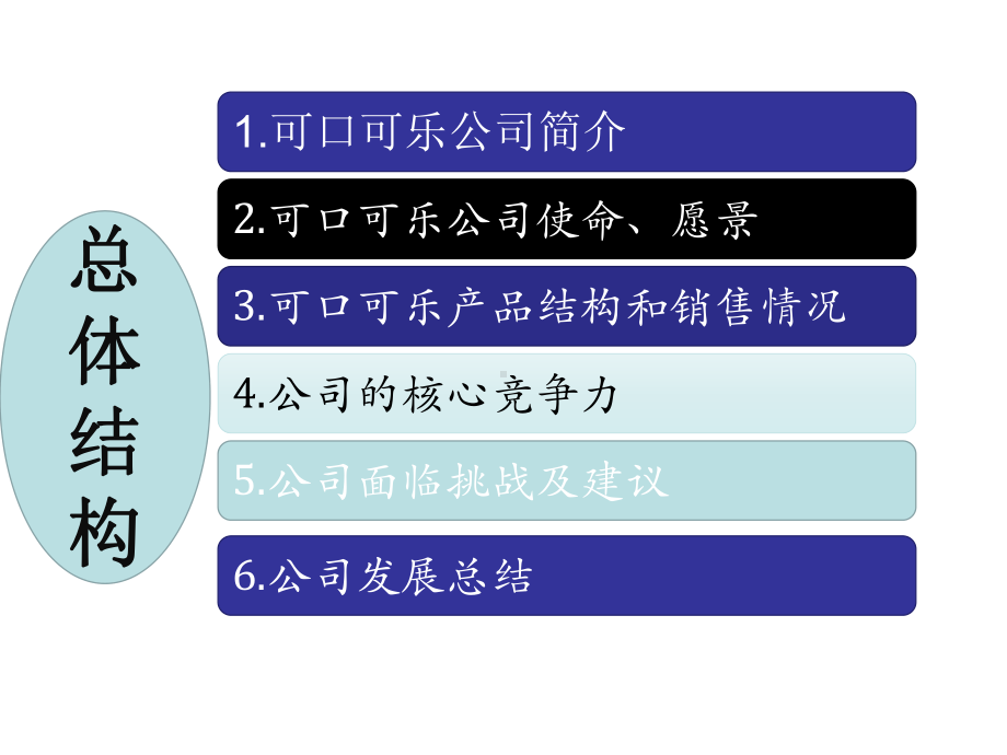 详细版可口可乐公司内部环境分析课件.ppt_第2页