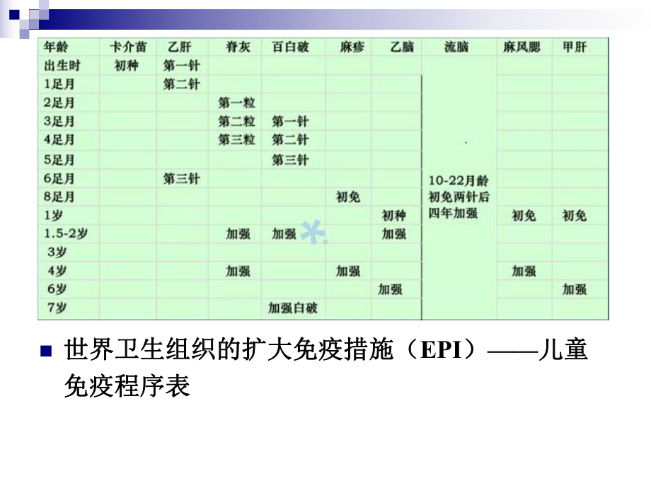 生物技术制药第2版-第5章-疫苗及其制备技术课件.ppt_第2页