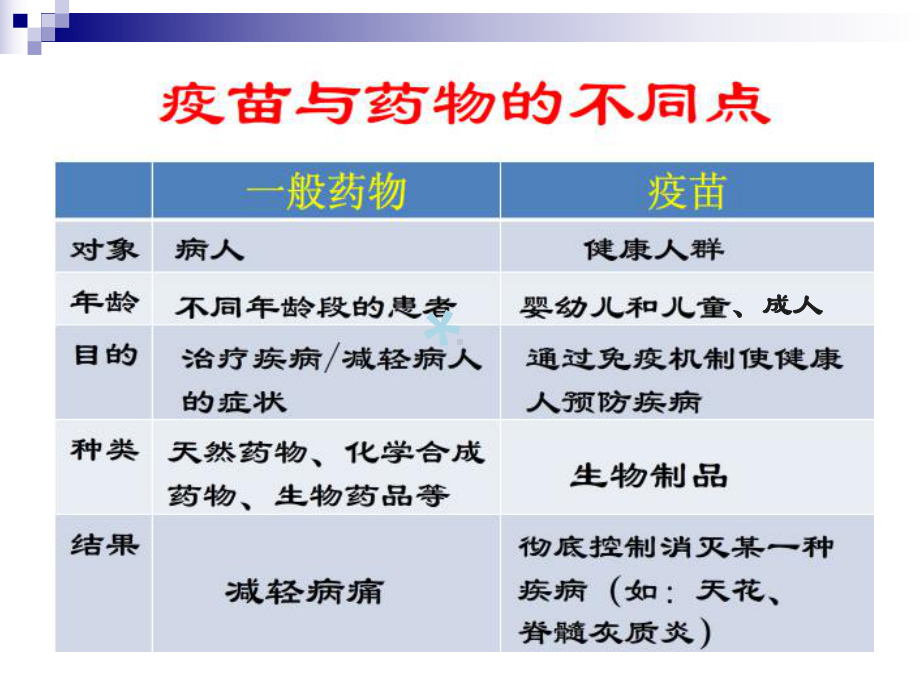 生物技术制药第2版-第5章-疫苗及其制备技术课件.ppt_第3页