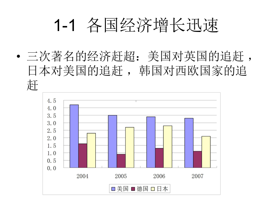 宏观经济学讲义课件1.ppt_第3页