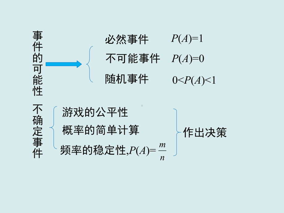 新北师大版七年级数学下册《六章-概率初步-回顾与思考》课件-9.ppt_第2页