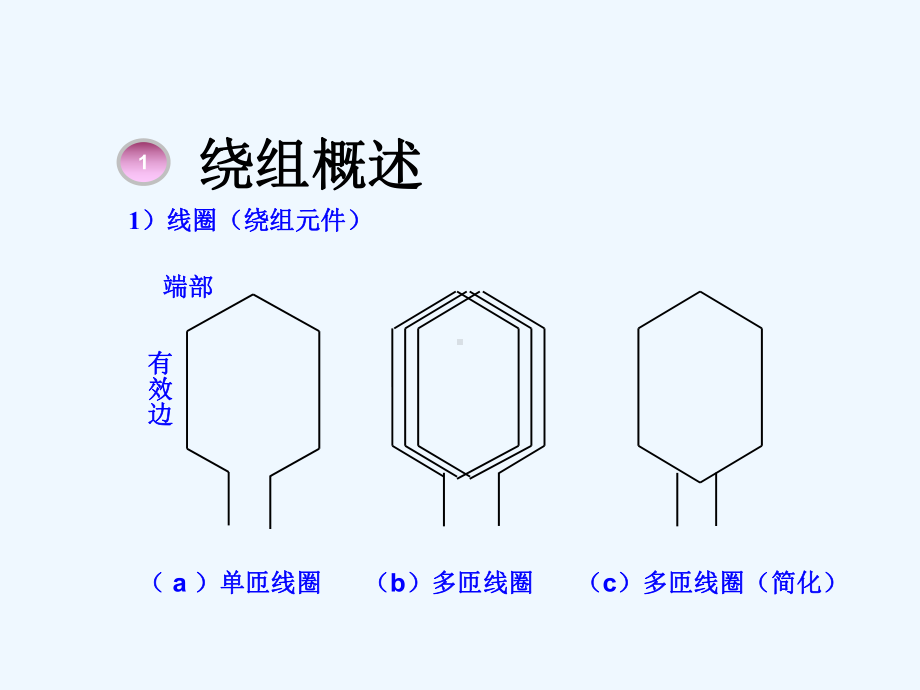 三相异步电动机绕组课件.ppt_第3页