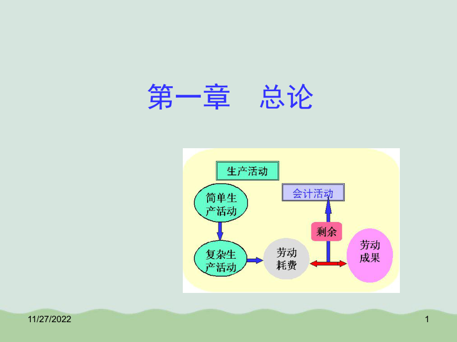 会计学原理经典培训课件.ppt_第1页