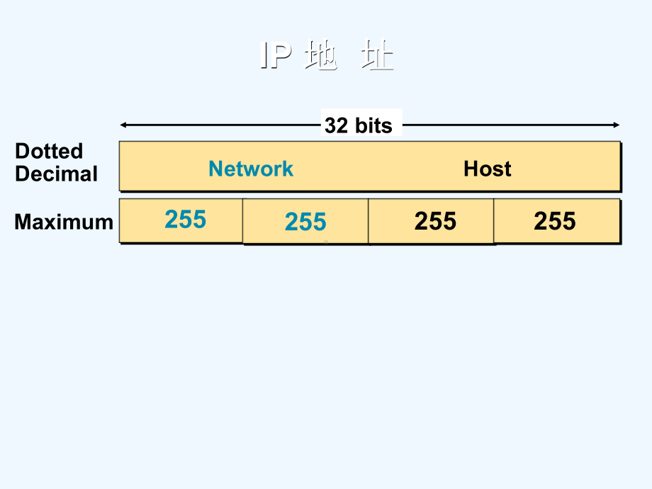 第3章IP地址子网划分VLSMCIDR课件.ppt_第3页