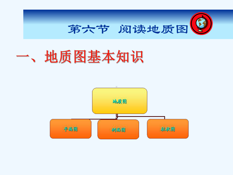 自学课件3-6阅读地质图.ppt_第1页