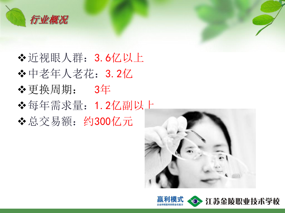 眼镜店经营与管理资料课件.ppt_第2页