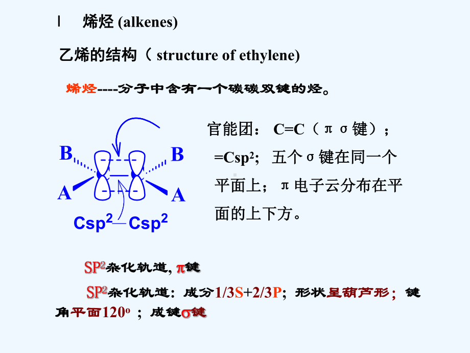 有机化学-第三章-不饱和烃课件.ppt_第2页