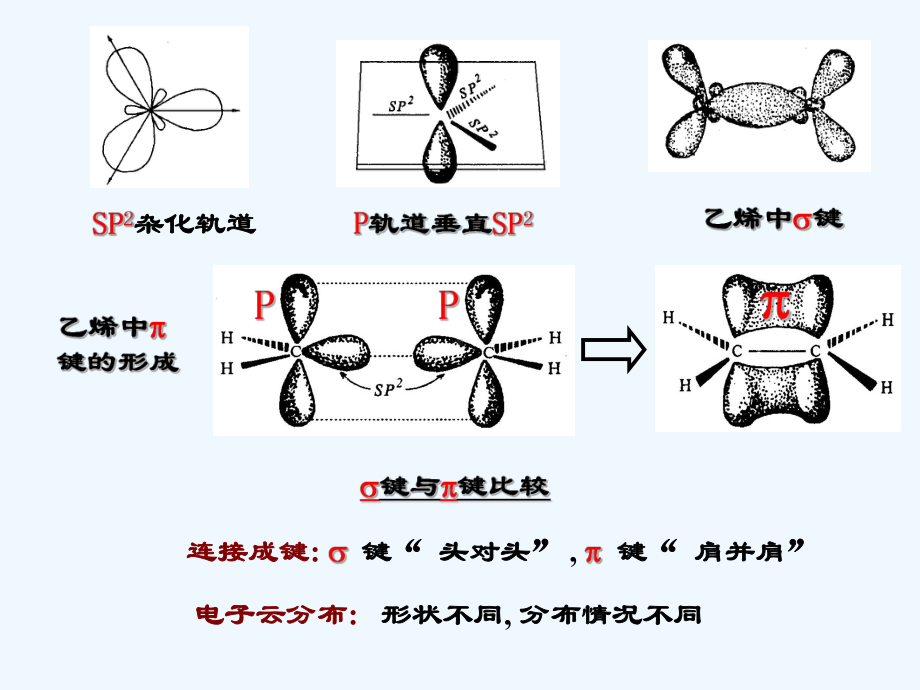 有机化学-第三章-不饱和烃课件.ppt_第3页