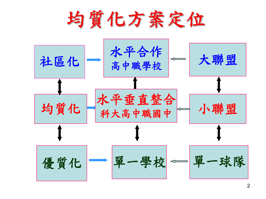 加强学校资源共享课件.ppt_第2页