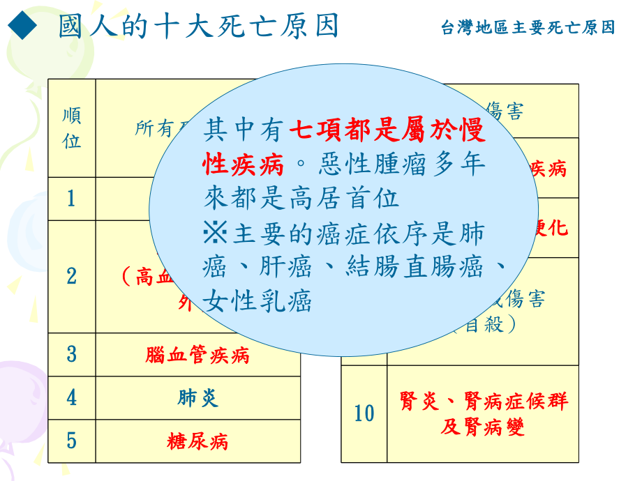 脑血管疾病糖尿病课件.ppt_第3页