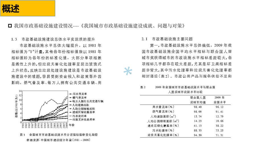 市政设施用地指标课件.ppt_第3页