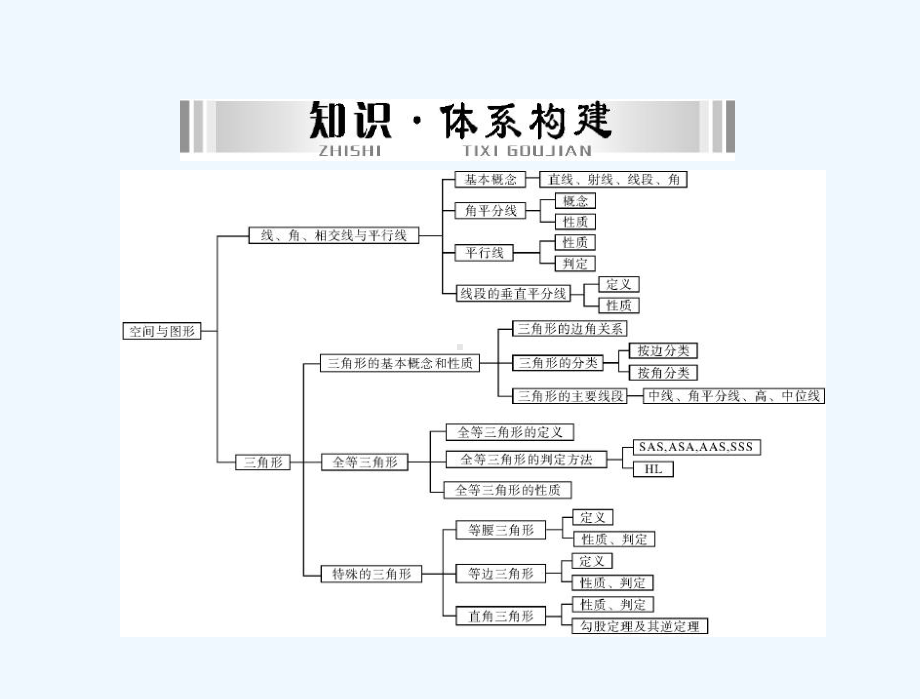 数学-第一部分-第四章-第1讲-角、相交线和平行线[配套课件].ppt_第2页