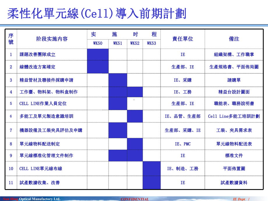 精益单元线建设方案课件.ppt_第2页