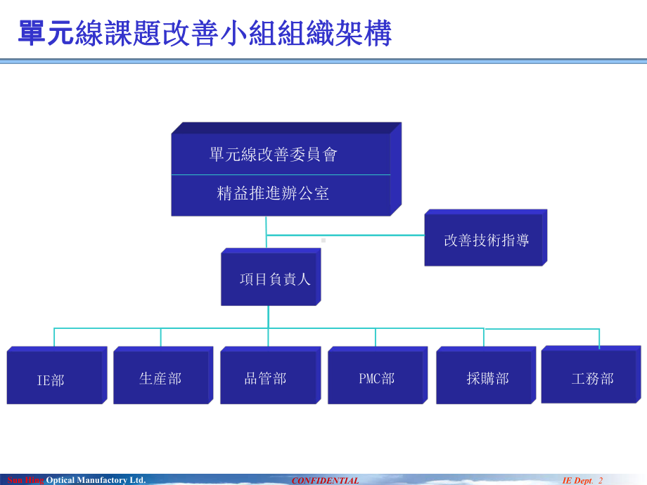 精益单元线建设方案课件.ppt_第3页