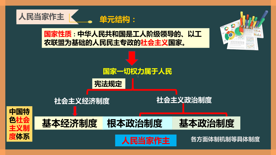 人教版道德与法治八年级下册《基本经济制度》课件.pptx_第2页