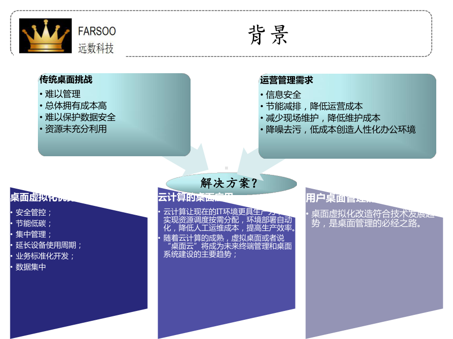 桌面虚拟化解决方案课件.ppt_第3页