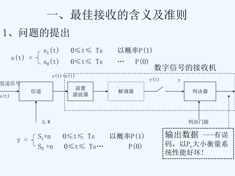 通信原理第10111213章课件.ppt_第2页