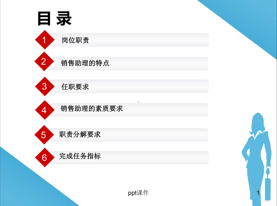 销售助理岗前培训课件.ppt_第1页