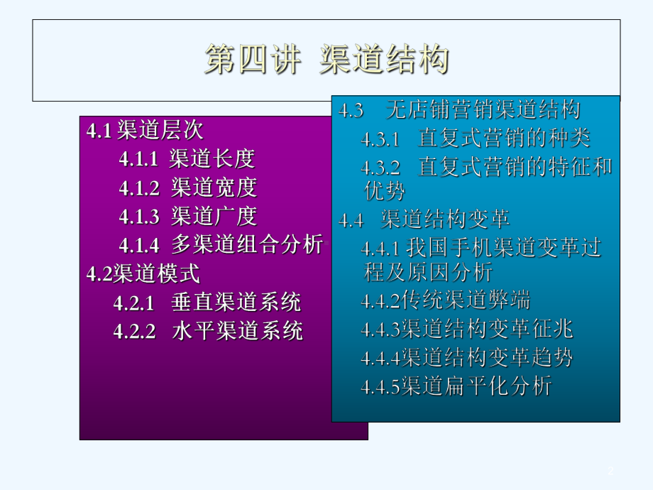 第四讲-渠道结构课件.ppt_第2页