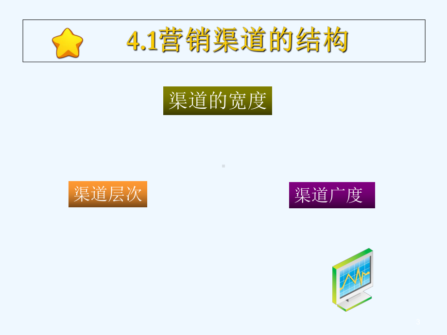 第四讲-渠道结构课件.ppt_第3页
