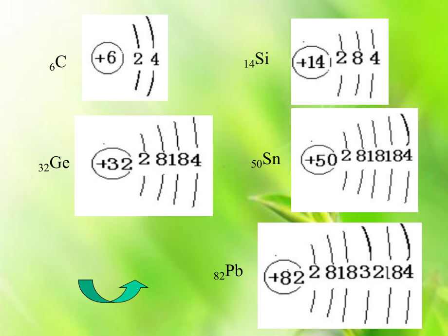 碳族元素教学课件.ppt_第3页