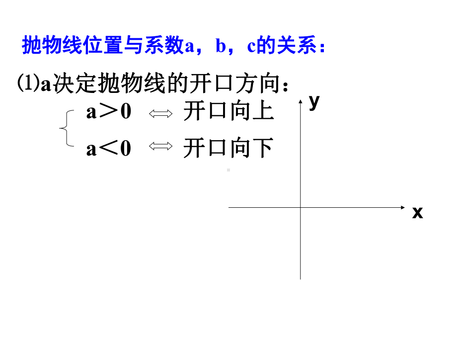 二次函数系数abc的关系课件.ppt_第2页