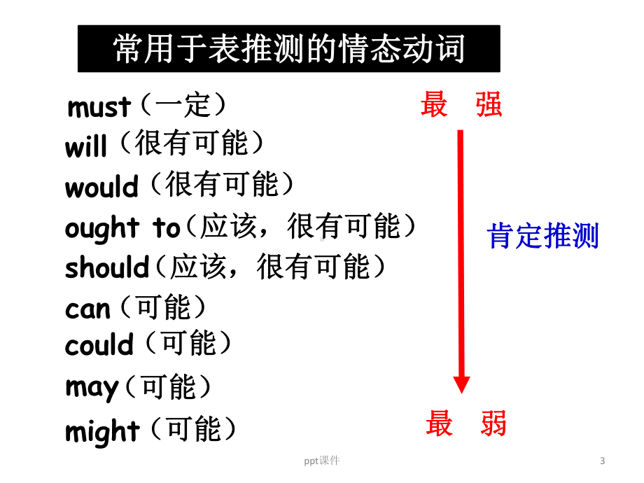 情态动词表推测课件.ppt_第3页