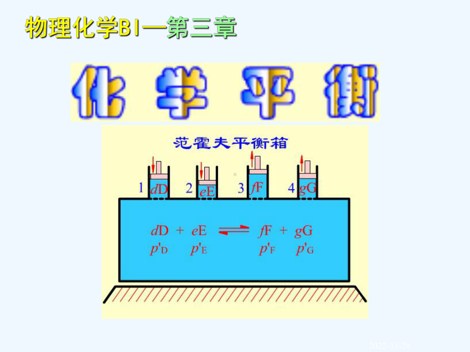 大学物理化学经典课件31化学平衡.ppt_第1页