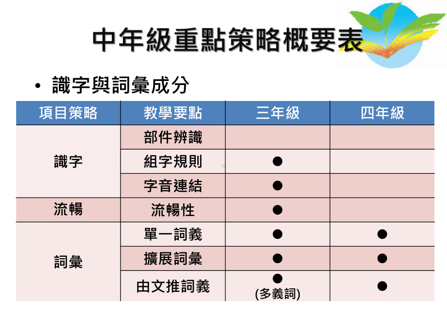 课文本位阅读理解策略教学(同名102)课件.ppt_第3页