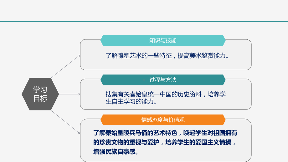 人教版小学四年级美术下册第20-珍爱国宝-秦始皇陵及秦兵马俑课件.ppt_第2页