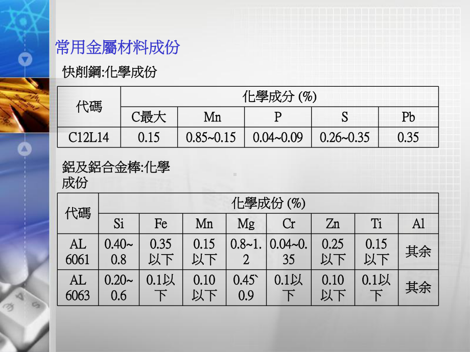 小五金零件加工基础课件.ppt_第3页