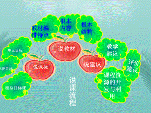 新版PEP小学英语四年级上册知识树精选优秀课件.ppt（纯ppt,可能不含音视频素材文件）