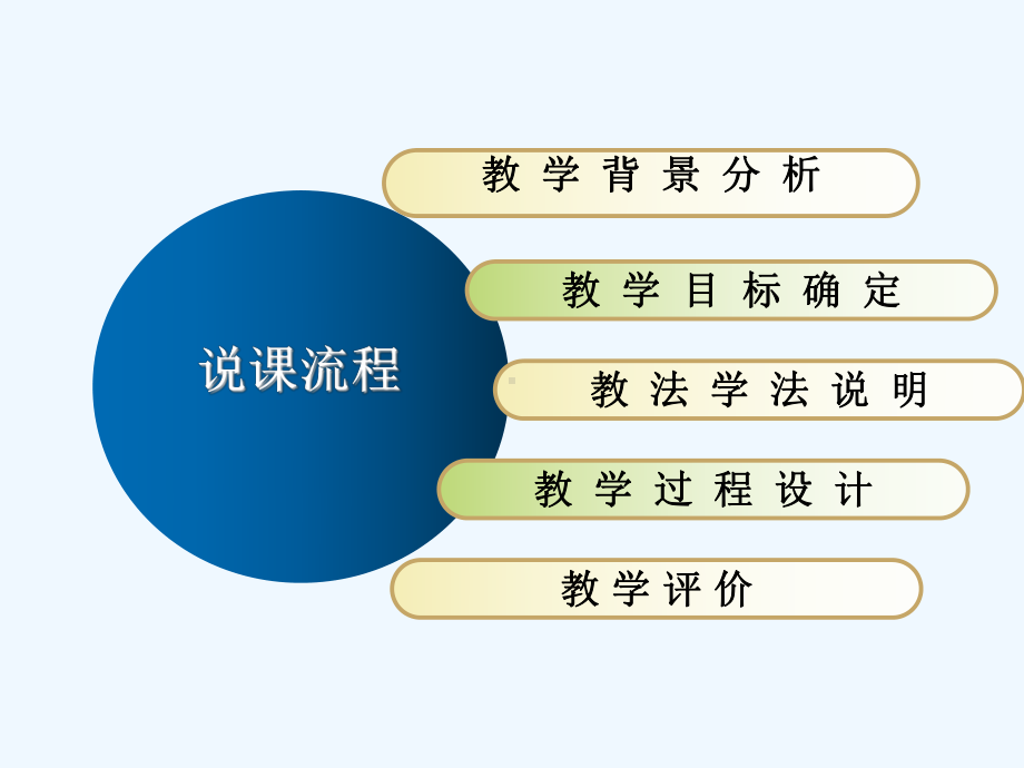 三角函数的定义说课稿课件.ppt_第2页