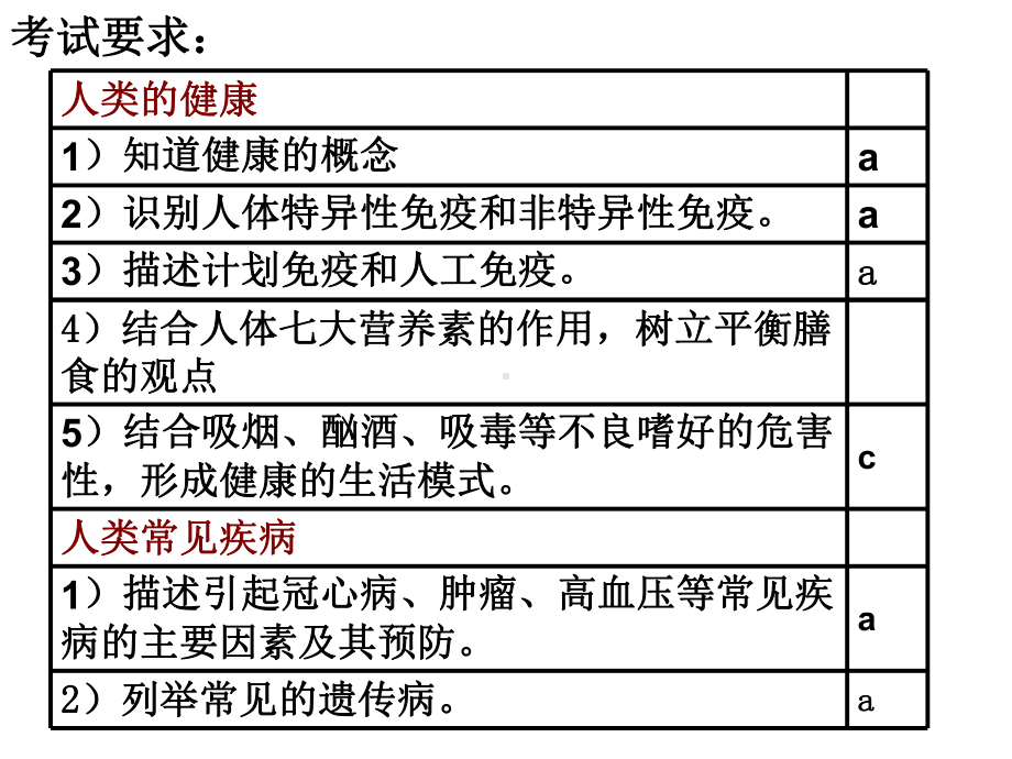 九年级科学中考总复习-第13课-人体健康课件浙江版.ppt_第2页