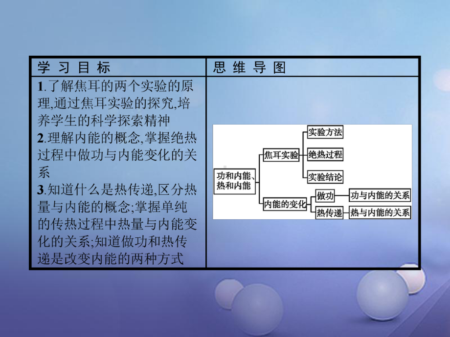 高中物理第十章热力学定律101功和内能102热和内能课件新人教版选修3-3.ppt_第3页