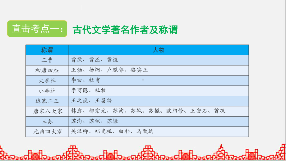 新部编版小升初六年级下册语文文学常识专题期末复习课件.pptx_第2页