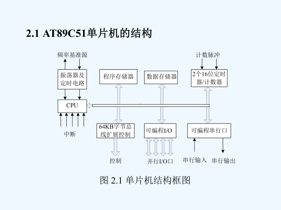 第2章AT89C51单片机结构和原理课件.ppt_第2页