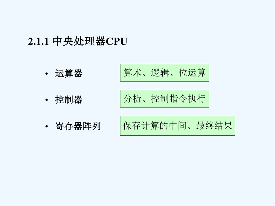 第2章AT89C51单片机结构和原理课件.ppt_第3页