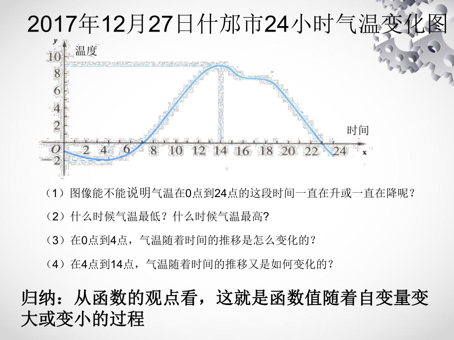 函数的单调性-函数的单调性p课件.ppt_第2页