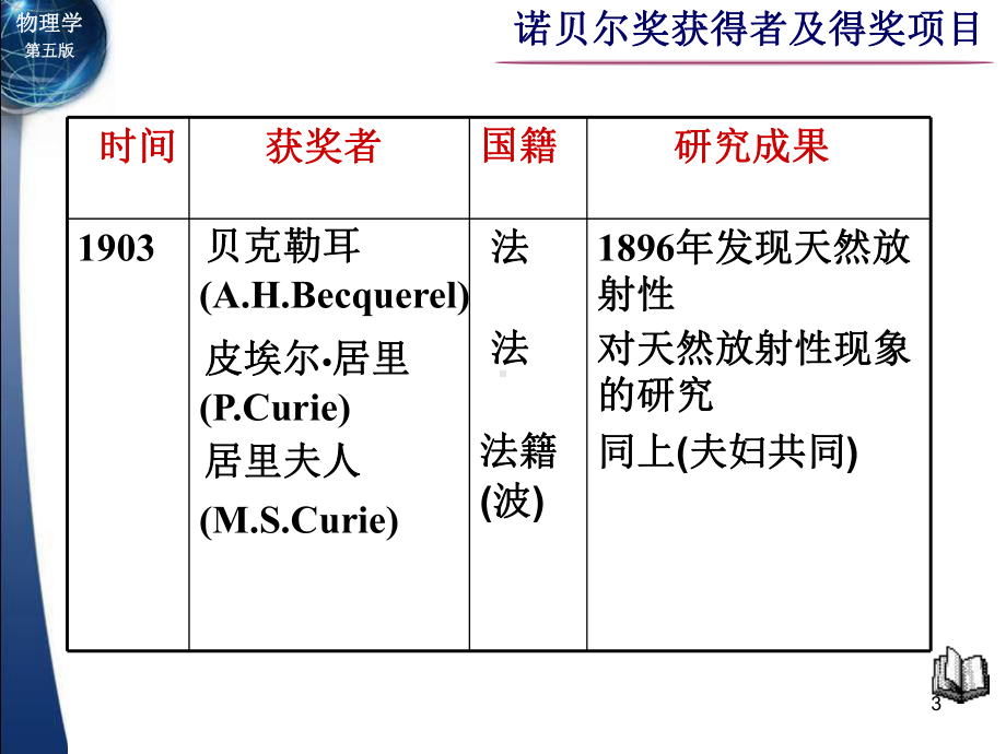 诺贝尔物理学奖获得者及得奖项目课件.ppt_第3页